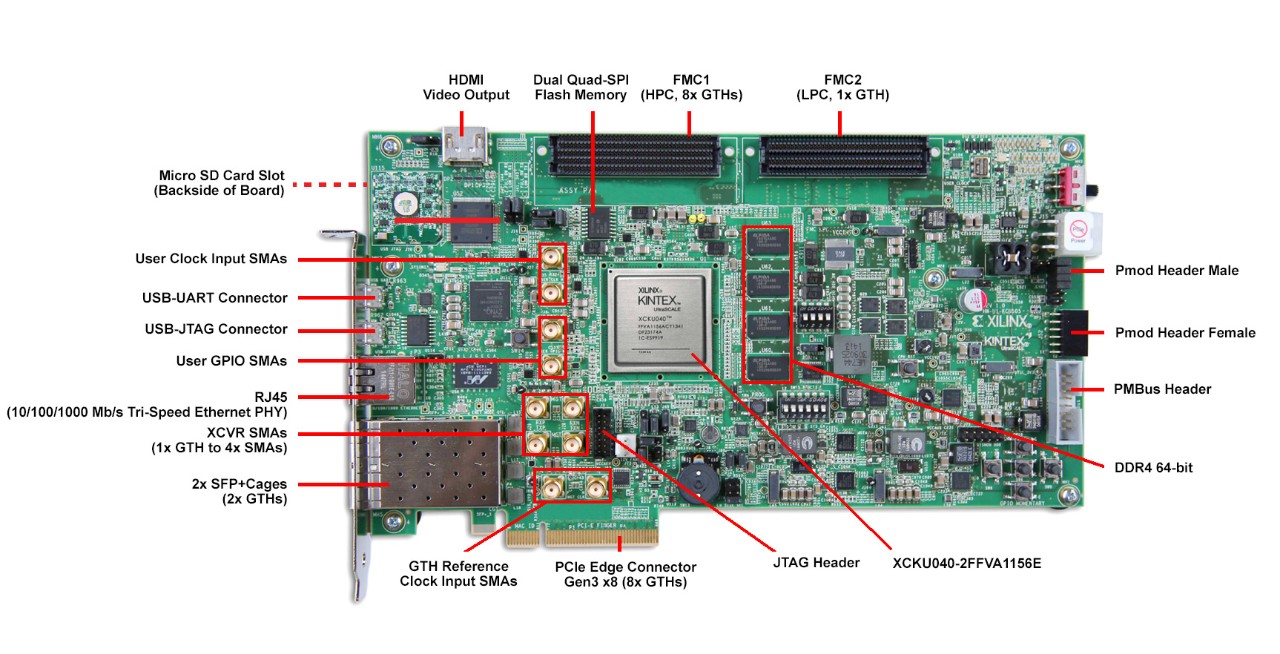 EK-U1-KCU105-G(图1)