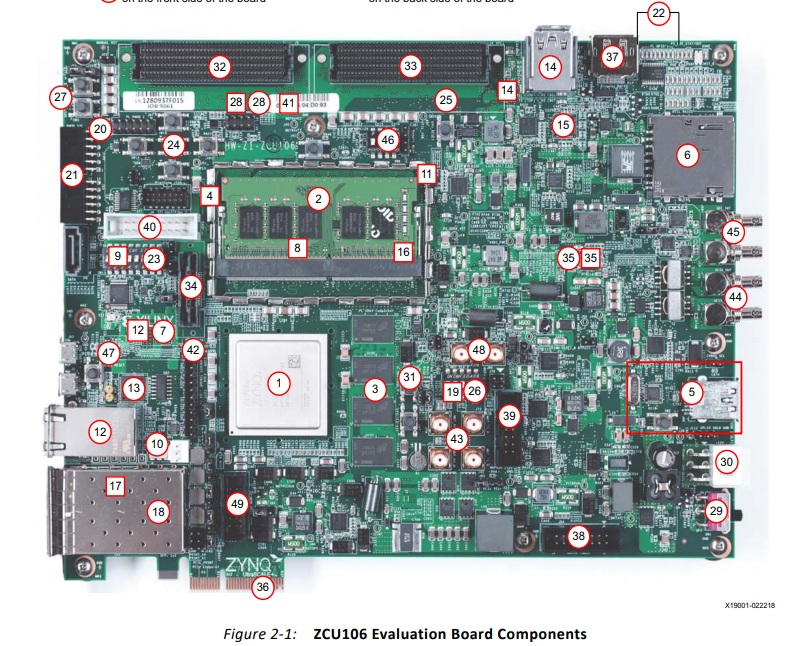 EK-U1-ZCU104-G(图1)