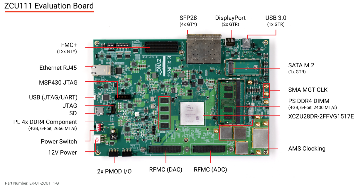 EK-U1-ZCU111-G(图1)